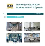 punkt-dostepowy-eap653-ur-ax3000-wnd-d5-stan-nowy-pasmo-24-ghz
