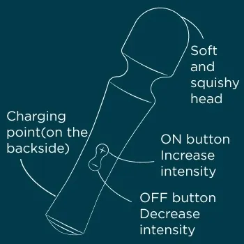 wibrator-rozdzka-presto-romp