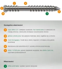 wkret-tarasowy-a2-100-tx-5-0-70mm-spax-d
