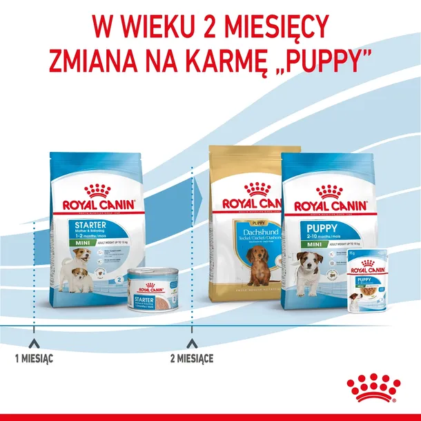 royal-canin-mini-starter-1kg-waga-z-opakowaniem-1-02-kg