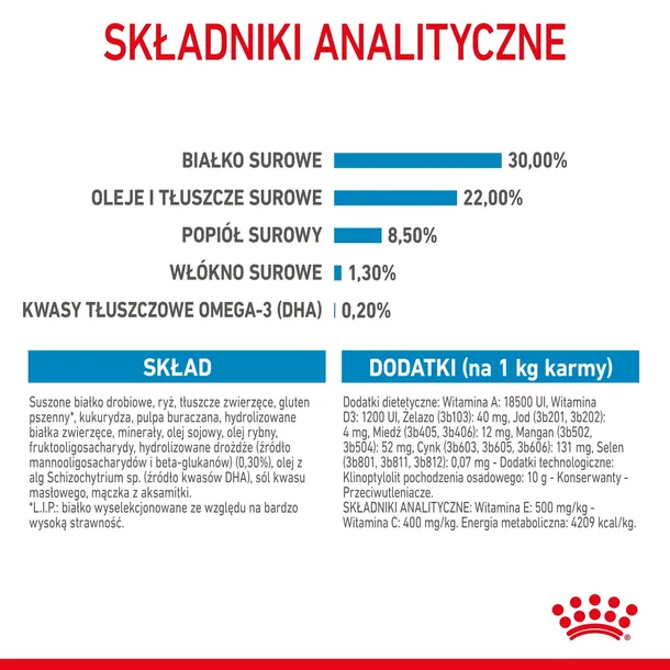 royal-canin-mini-starter-1kg-wielkosc-psa-rasy-male-less10-kg