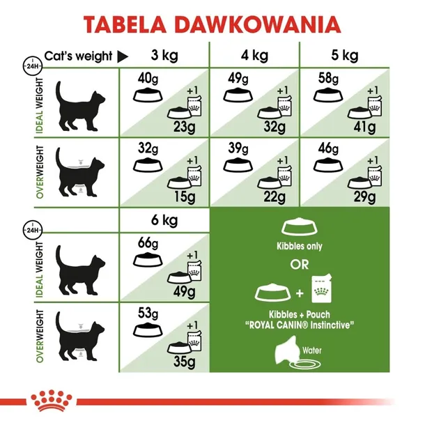 royal-canin-outdoor-2kg-smak-mix-smakow