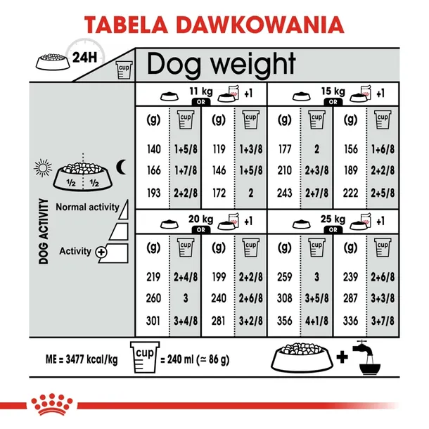royal-canin-ccn-medium-sterilised-12kg-wielkosc-psa-rasy-srednie-10-25-kg