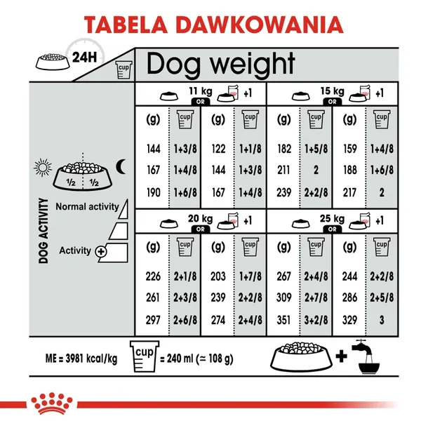 royal-canin-ccn-medium-dermacomfort-12kg-wielkosc-psa-rasy-srednie-10-25-kg