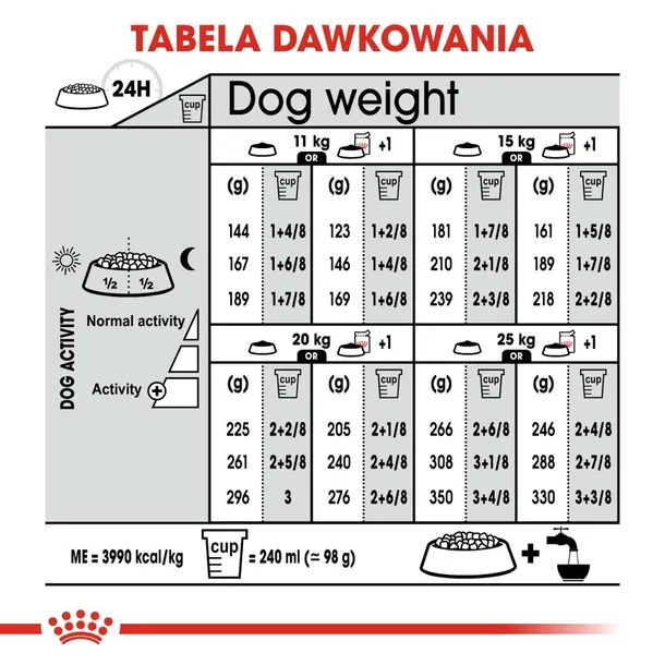 royal-canin-ccn-medium-digestive-care-12kg-liczba-sztuk-w-opakowaniu-1-szt