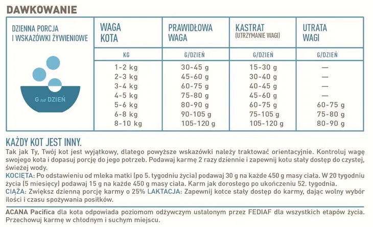 acana-pacifica-cat-45kg-smak-mix-smakow