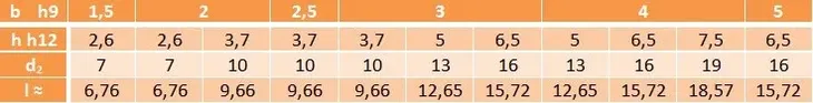 wpust-6x10-din6888-2szt-marka-inny