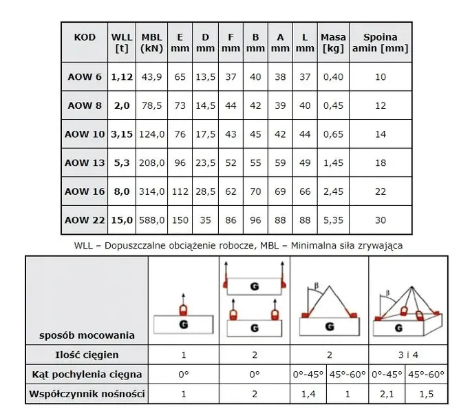 ucho-mocujace-aow6-do-spawania-kod-producenta-ucho-mocujace-aow6-do-spawania