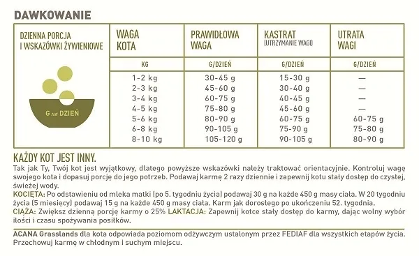 acana-grasslands-cat-45kg-rodzaj-karmy-bez-cukru-bezzbozowa-z-prebiotykiem-z-probiotykiem