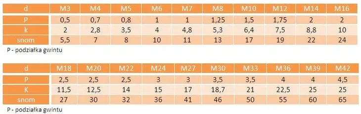m4x25-sruby-nierdzewne-a2-din-933-25szt-rodzaj-sruba