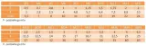 m3x16-sruby-nierdzewne-a2-din-933-10szt-rodzaj-sruba