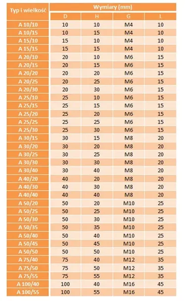 wibroizolator-poduszka-a-40-30-m8x23-waga-z-opakowaniem-0-15-kg