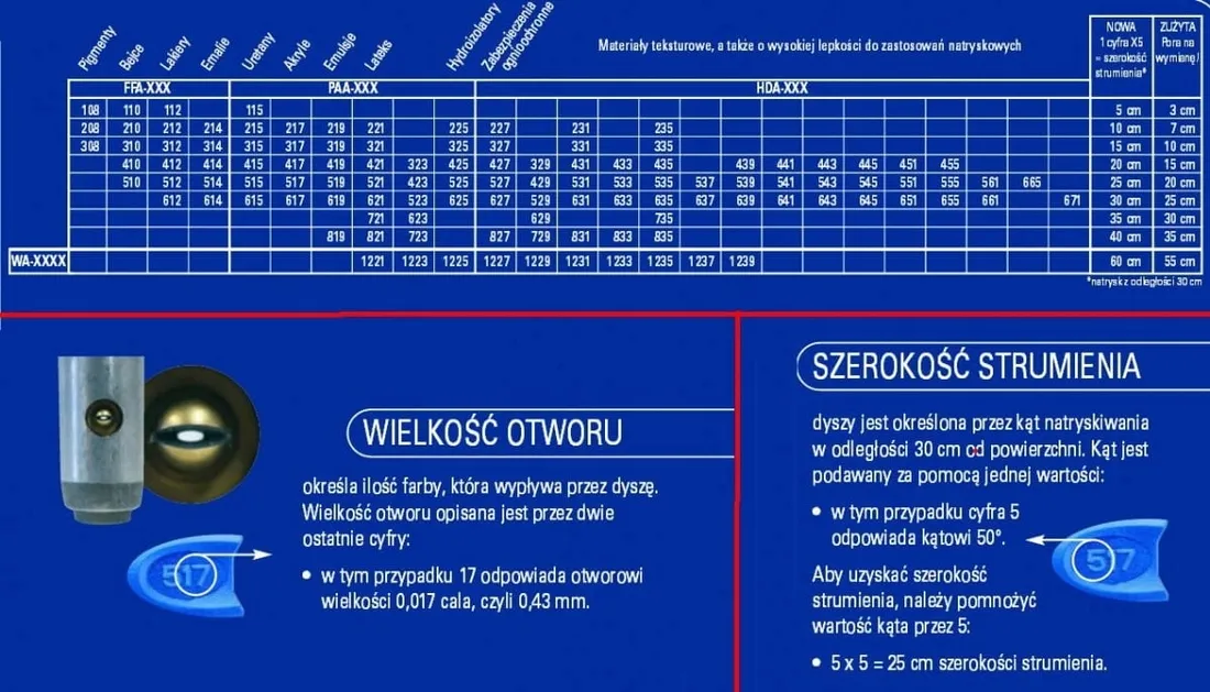 dysza-malarska-paa-rac-x-graco-521-stan-nowy