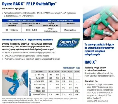 dysza-malarska-fflp-graco-514-kod-producenta-grac-fflp514-stan-nowy