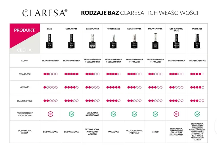 claresa-poli-base-5g-rodzaj-budujaca