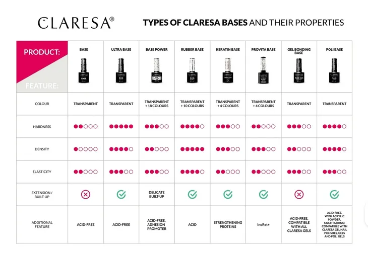claresa-poli-base-5g-pojemnosc-5-ml