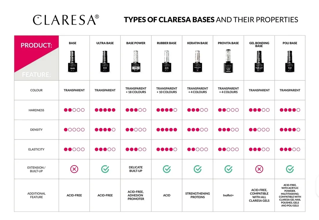 claresa-poli-base-5g-stan-nowy