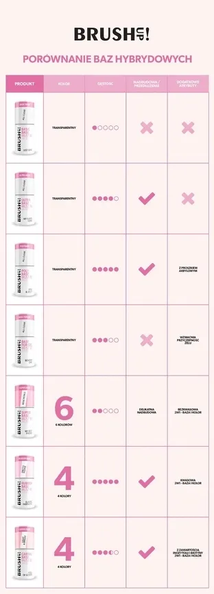 just-base-all-clear-baza-hybrydowa-basic-base-must-be-stan-nowy