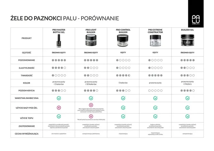 palu-zel-budujacy-pro-control-rouge-45g-stan-nowy-marka-palu