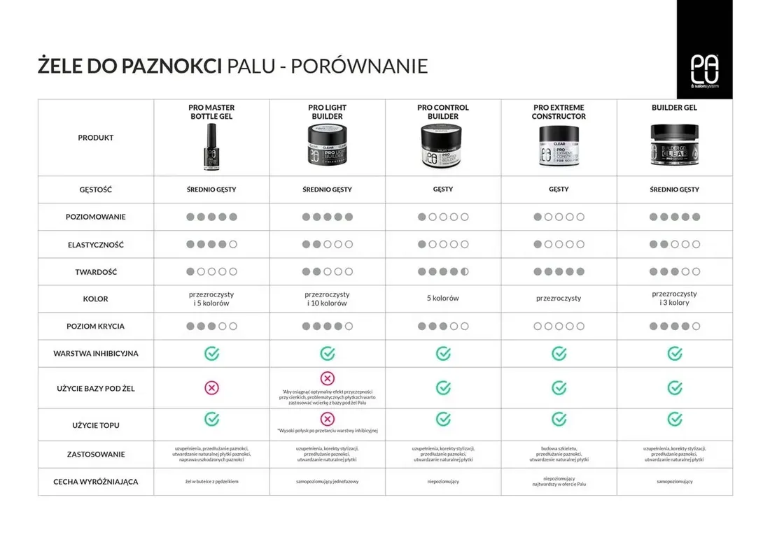 palu-zel-budujacy-pro-control-rouge-45g-stan-nowy