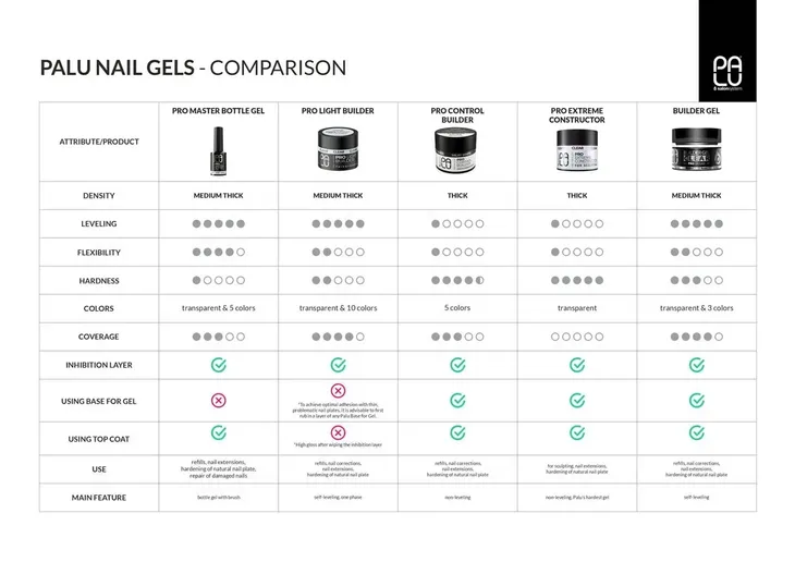 palu-zel-budujacy-pro-control-rouge-45g-stan-nowy-pojemnosc-45-ml