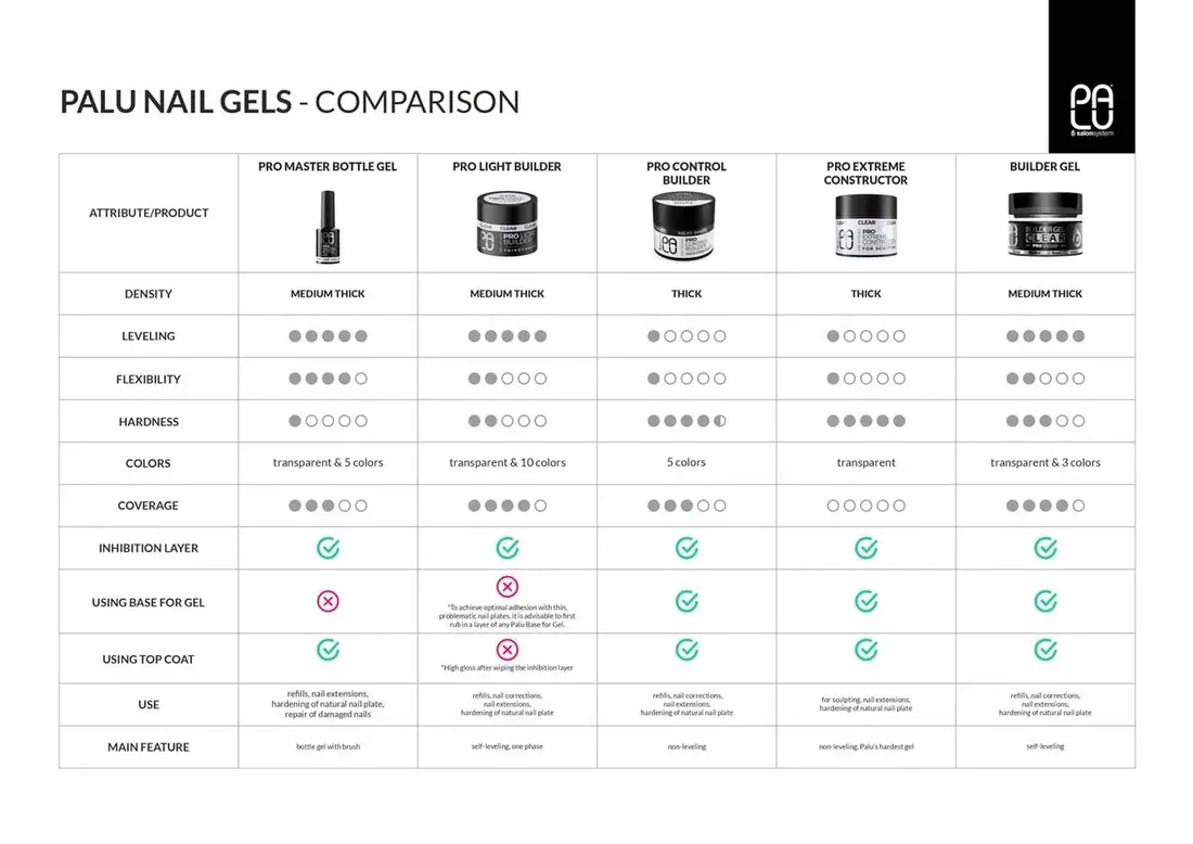 palu-zel-budujacy-pro-control-rouge-45g