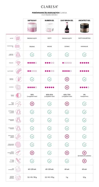 claresa-brush-easy-gel-8-5g-kod-producenta-5903819825930
