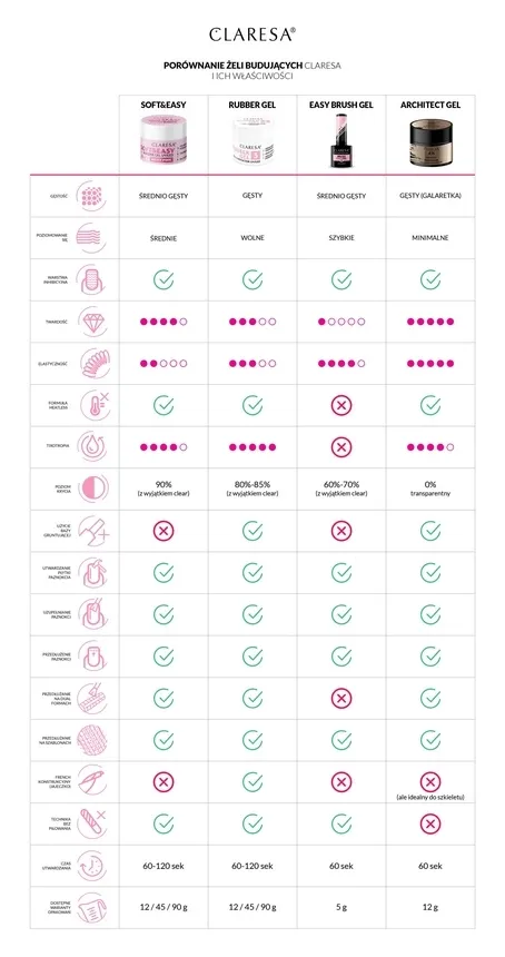 claresa-brush-easy-gel-8-5g