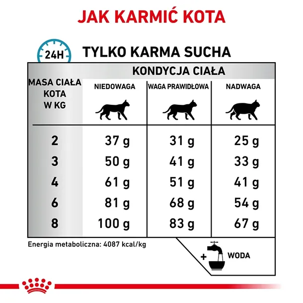 royal-canin-hypoallergenic-45kg-waga-z-opakowaniem-4-5-kg