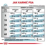 royal-canin-hypoallergenic-14kg-rodzaj-karmy-hipoalergiczna