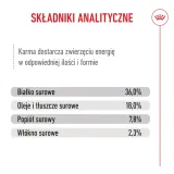 royal-canin-kitten-10kg-waga-z-opakowaniem-10-133-kg