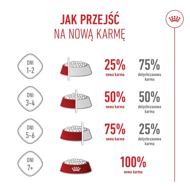 royal-canin-kitten-10kg-kod-producenta-8477