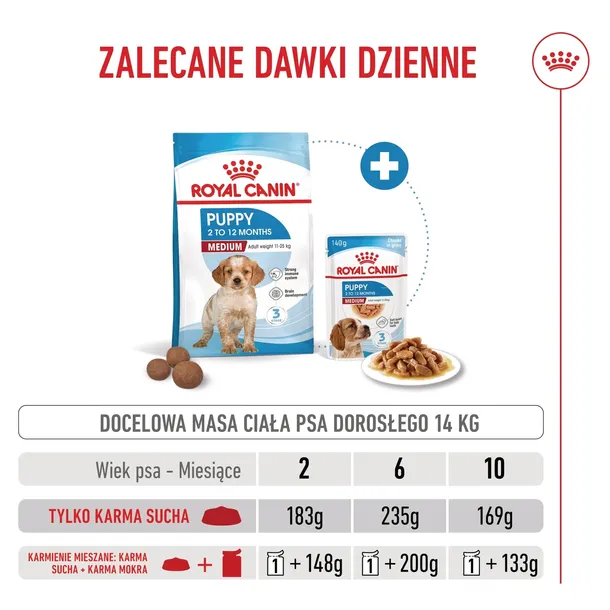 royal-canin-medium-puppy-15kg-wielkosc-psa-rasy-srednie-10-25-kg