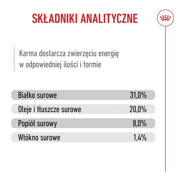 royal-canin-mini-puppy-4kg-rodzaj-karmy-hipoalergiczna-wysokobialkowa