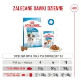 royal-canin-mini-puppy-4kg-waga-z-opakowaniem-4-06-kg