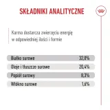 royal-canin-medium-puppy-4kg-smak-kurczak