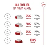 royal-canin-medium-puppy-4kg-liczba-sztuk-w-opakowaniu-1-szt