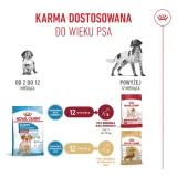 royal-canin-medium-puppy-4kg-kod-producenta-3003