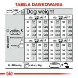 royal-canin-ccn-medium-digestive-care-3kg-wielkosc-psa-rasy-srednie-10-25-kg