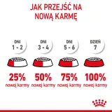 royal-canin-kitten-sterilised-400g-nazwa-handlowa-royal-canin-kitten-sterilised