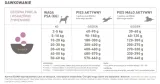 acana-singles-grass-fed-lamb-17kg-karmy-specjalne-dla-psow-z-nadwrazliwoscia-pokarmowa