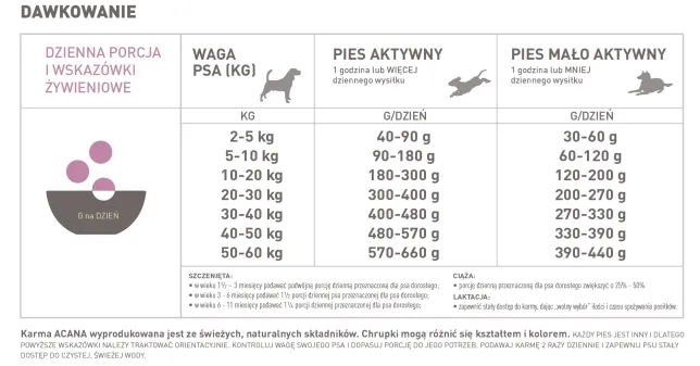 acana-singles-grass-fed-lamb-114kg-wiek-zwierzecia-psy-dorosle