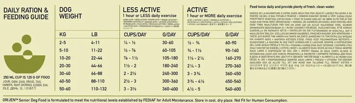 orijen-senior-6kg-karmy-specjalne-dla-psow-z-nadwrazliwoscia-pokarmowa