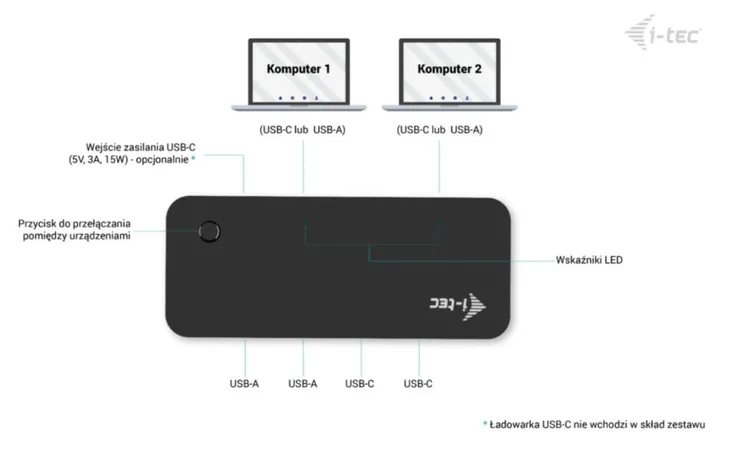 universal-kvm-hub-2x-usb-c-2x-usb-a-3-0-wnd-d5-marka-i-tec