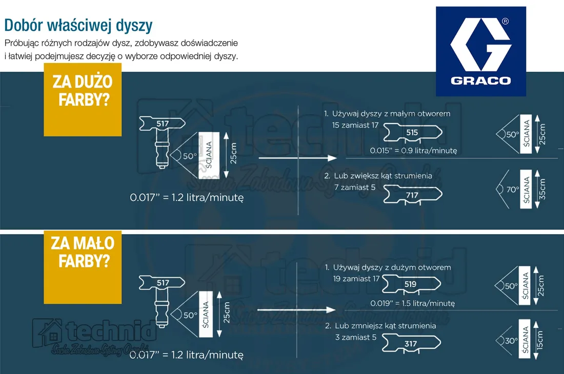 dysza-malarska-fflp-graco-312