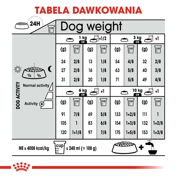 royal-canin-mini-dermacomfort-8kg-wielkosc-psa-rasy-male-less10-kg