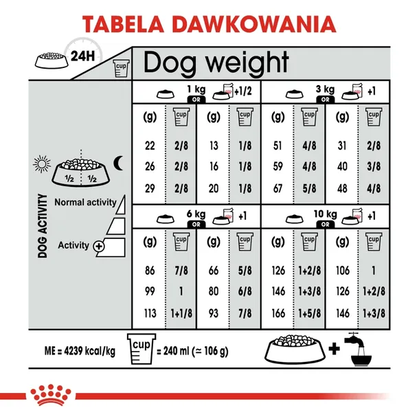royal-canin-ccn-mini-exigent-1kg-wielkosc-psa-rasy-male-less10-kg