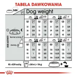 royal-canin-ccn-mini-exigent-1kg-wielkosc-psa-rasy-male-less10-kg