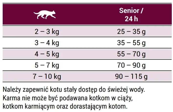 josera-senior-10kg-rodzaj-karmy-bio