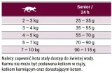 josera-senior-10kg-rodzaj-karmy-bio